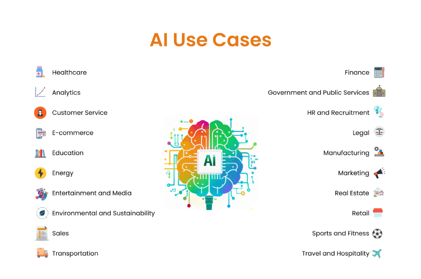 Other AI use cases