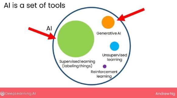 AI as a bubble