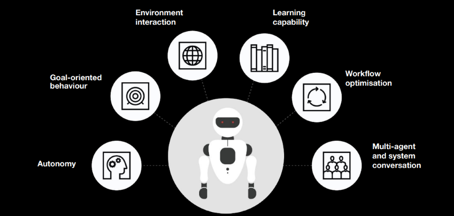 Multi-Agentic AI framework characteristics
