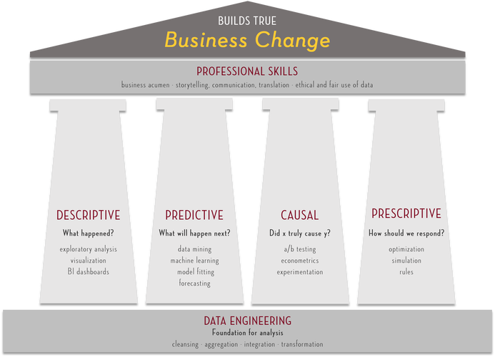 Picture of The House of Analytics